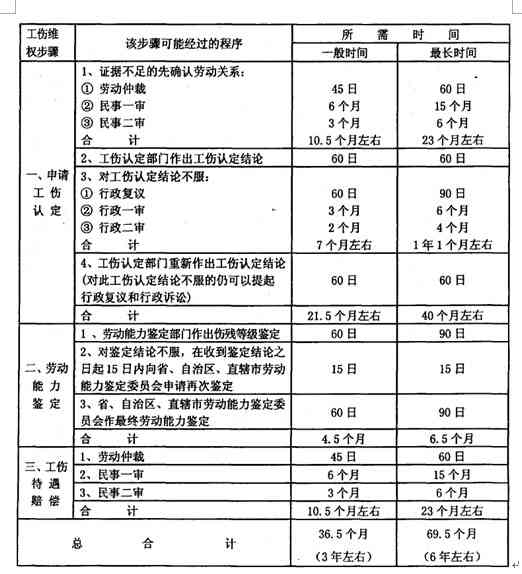 非正规企业环境下工伤认定的法律途径与标准