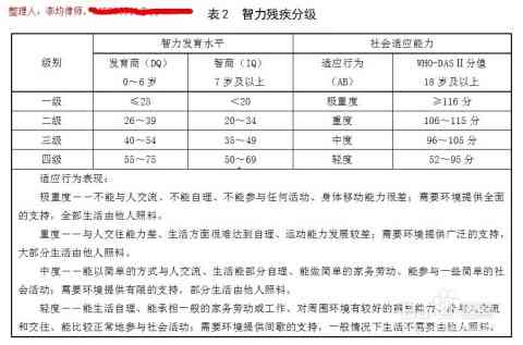 '工伤认定中非残疾人的评估准则与标准'