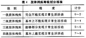 '工伤认定中非残疾人的评估准则与标准'-非工伤伤残等级鉴定