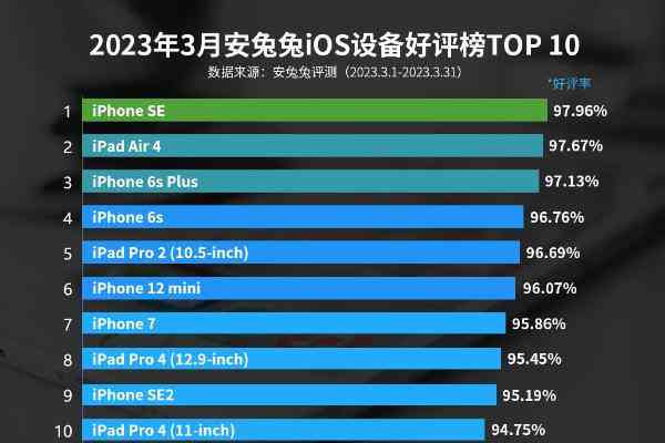 2023年度苹果手机写作应用Top榜单