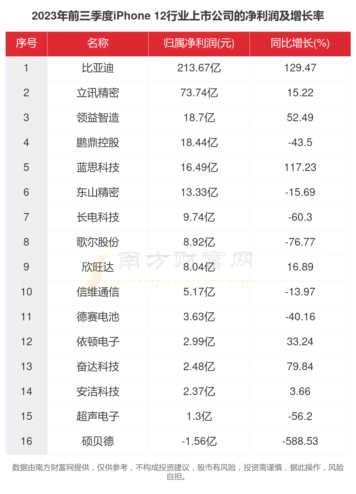 2023年度苹果手机写作应用Top榜单