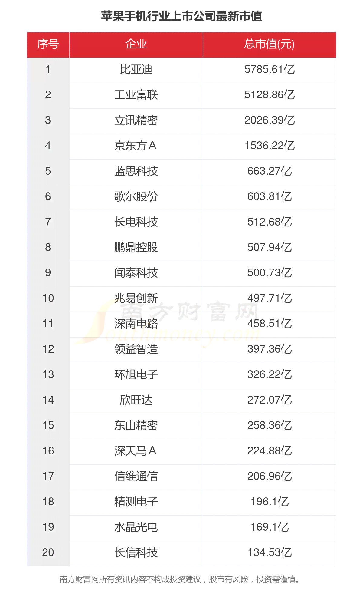 2023年度苹果手机写作应用Top榜单