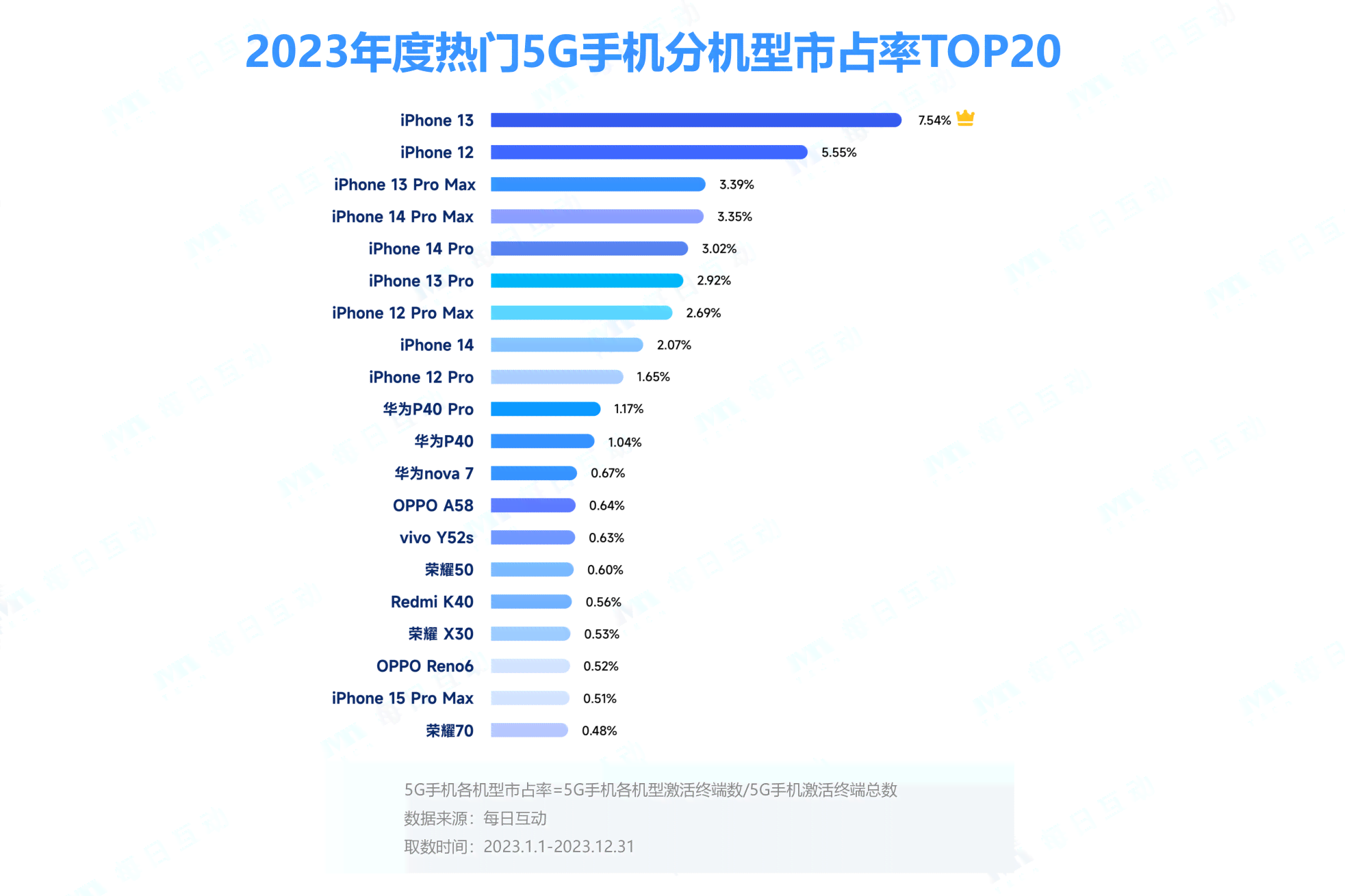 2023年度苹果手机写作应用Top榜单