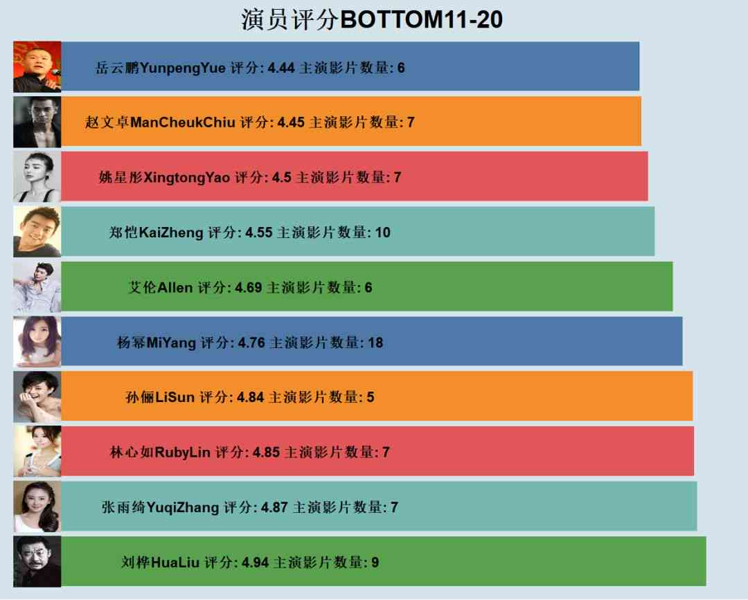 2023年度苹果手机写作应用Top榜单