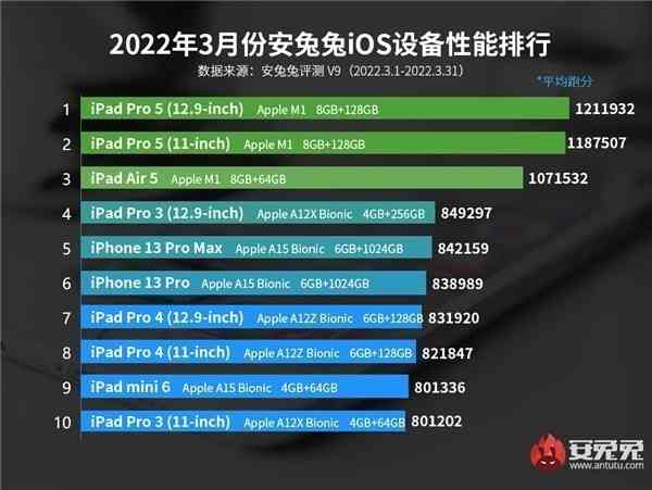 2023年度苹果手机写作应用Top榜单