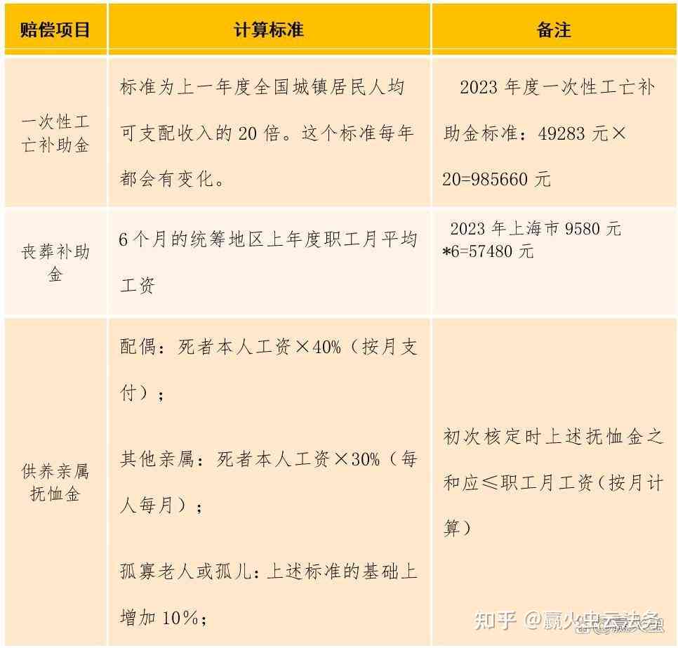 非职工身份人员如何申请认定工伤保险及赔偿解析