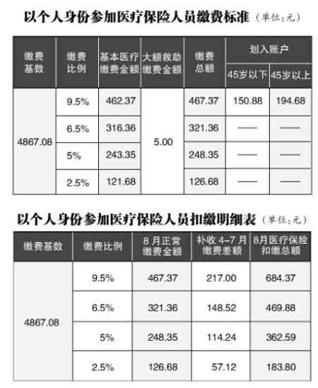 非职工身份下的工伤保险基数认定指南