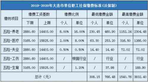 非职工身份下的工伤保险基数认定指南