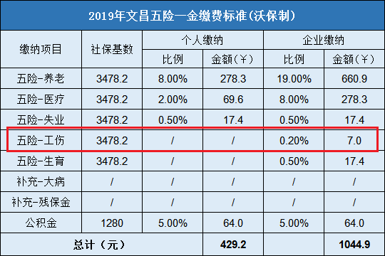 非职工身份下的工伤保险基数认定指南