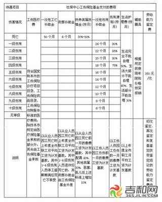 非职工身份下的工伤保险基数认定指南