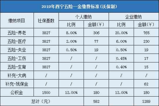 非职工身份下的工伤保险基数认定指南