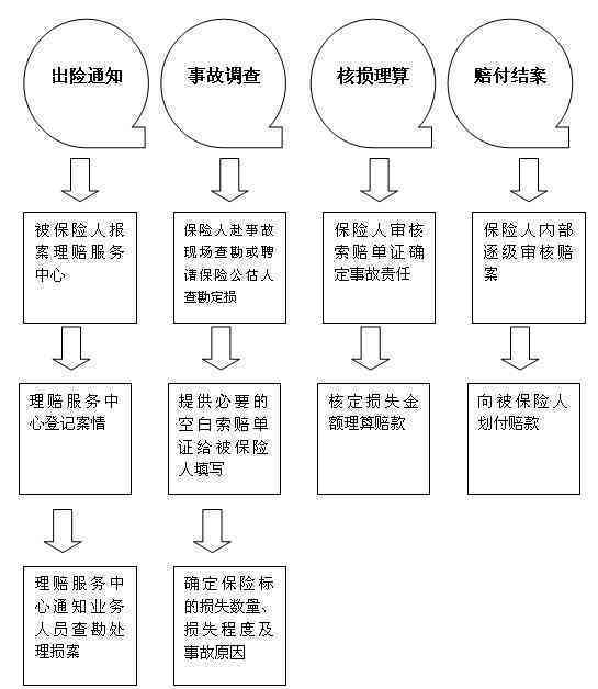 非工伤事故赔偿指南：单位应承担的责任与处理流程详解