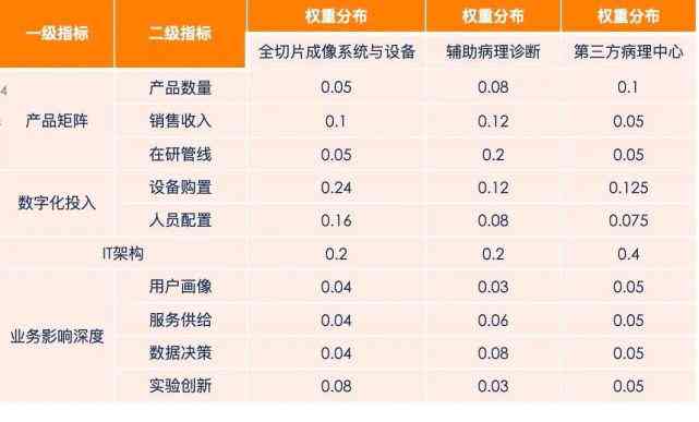 AI创作问卷的应用范围：涵全面，深入解析包括哪些领域