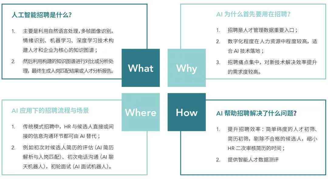 人工智能创作问卷在多领域的应用与实践探究