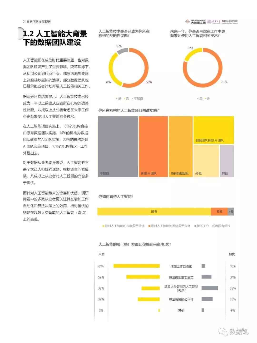 人工智能创作问卷在多领域的应用与实践探究