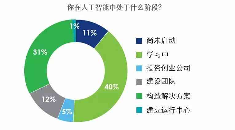 人工智能创作问卷在多领域的应用与实践探究