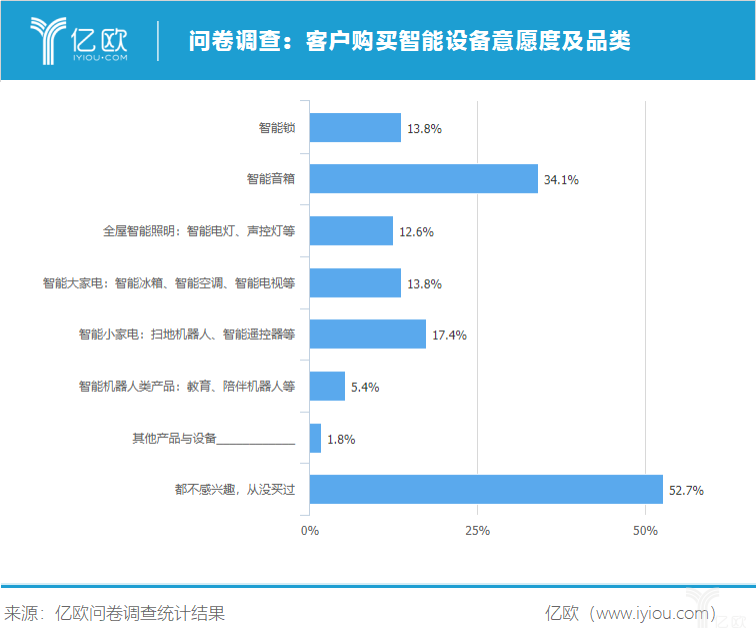 人工智能应用与满意度综合调研：用户需求、体验与反馈分析问卷