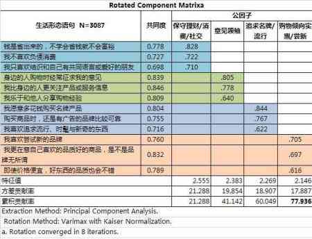 `aio问卷模板：详述构成及使用方法`