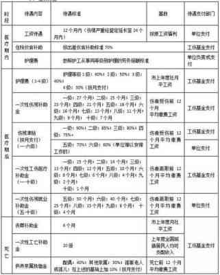 不是职工认定工伤怎么赔偿：非工伤单位赔偿处理指南