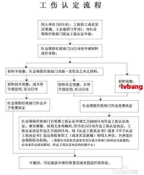 工伤认定未达标时的法律后果及可能面临的补偿与责任解析