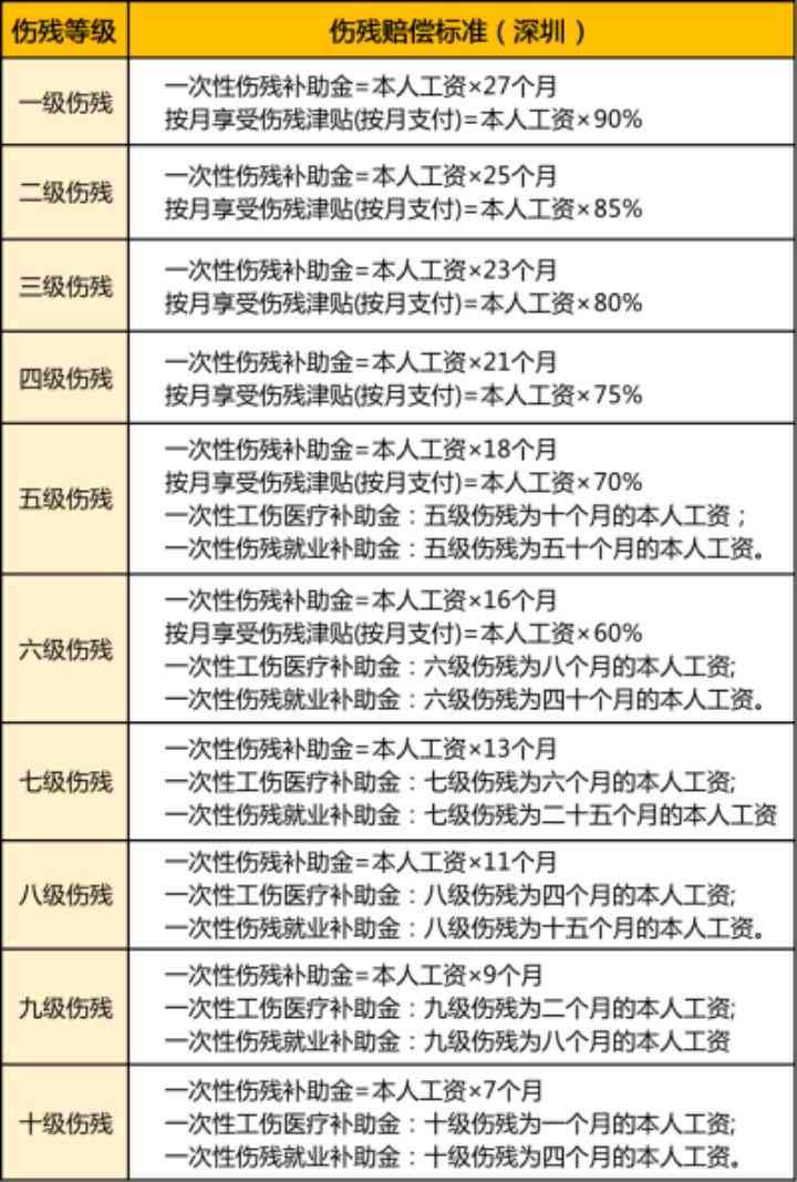 不是轻伤能认定工伤么吗