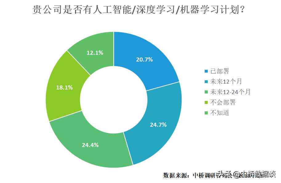 2019年中国AI行业深度解析：市场规模、投资趋势及未来发展展望