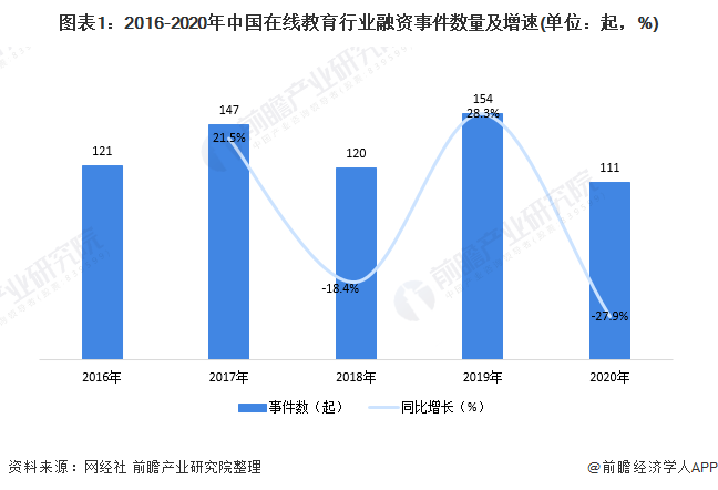 数据显示,2019年中国AI行业融资规模达967.27亿。