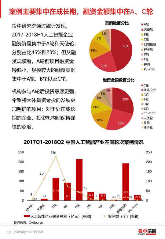 2018年中国ai行业研究报告