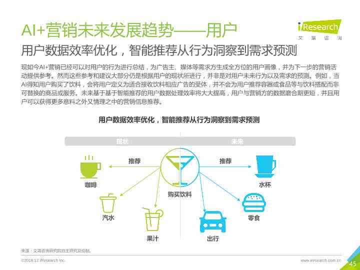 2018年中国ai行业研究报告