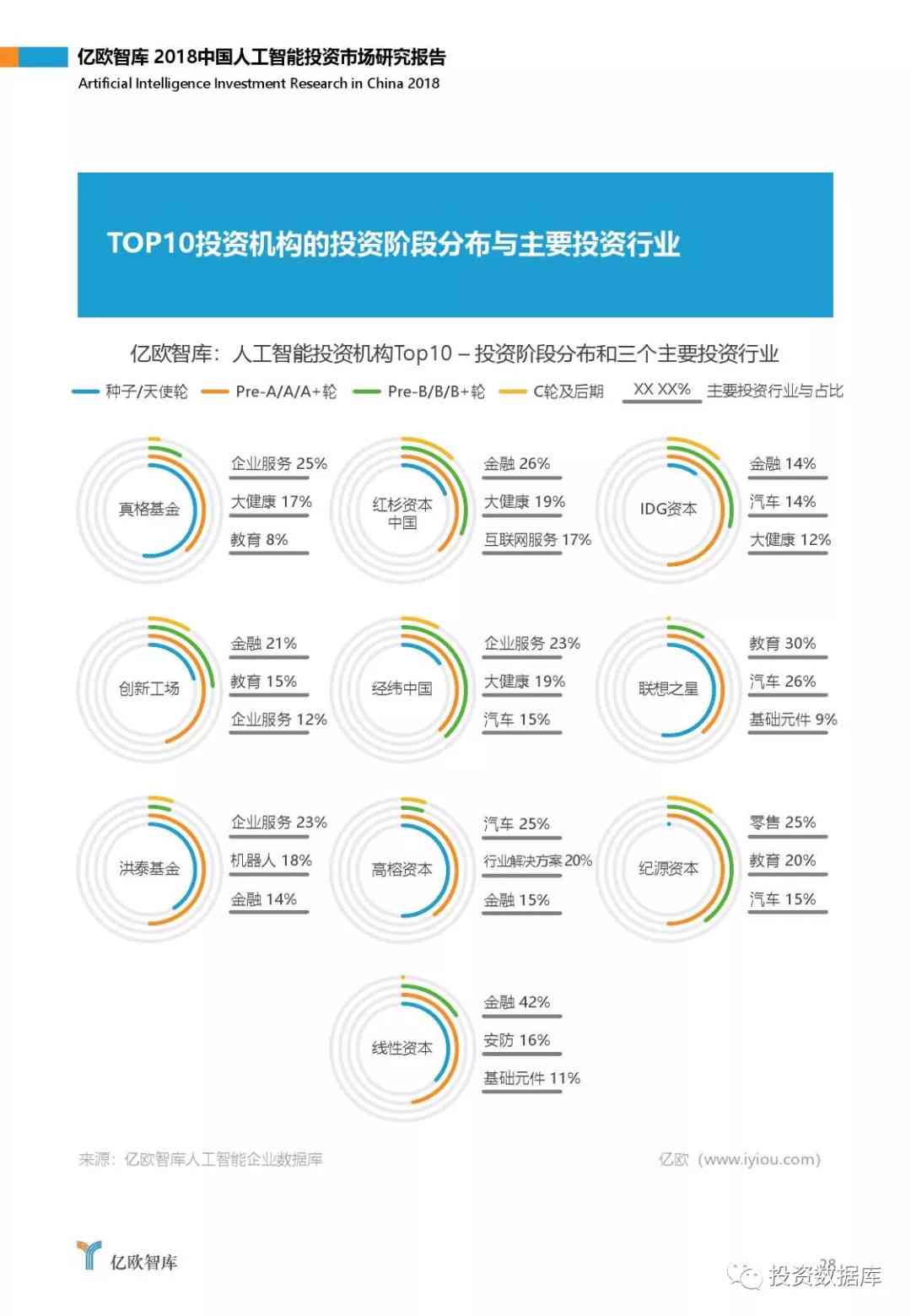 2018年中国ai行业研究报告