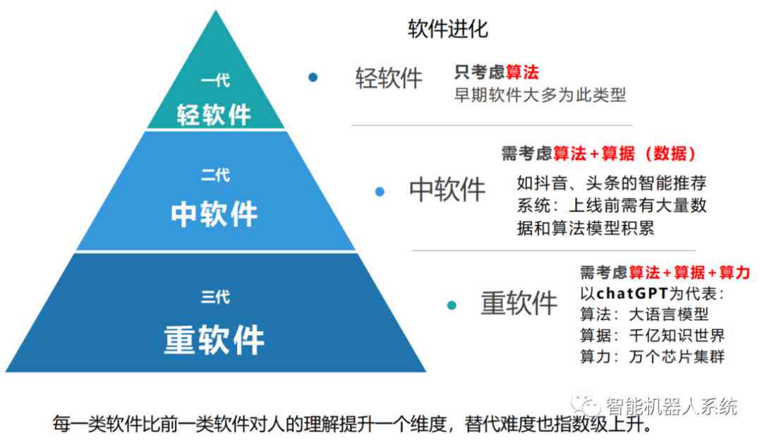 2018年中国ai行业研究报告