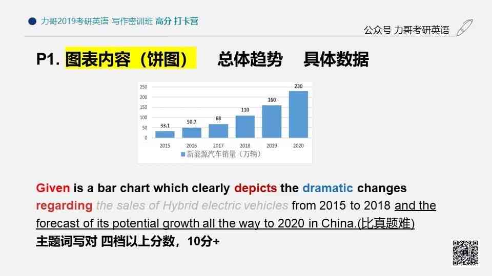 中文写作平台：推荐与评测 Top 中文在线写作平台优劣对比