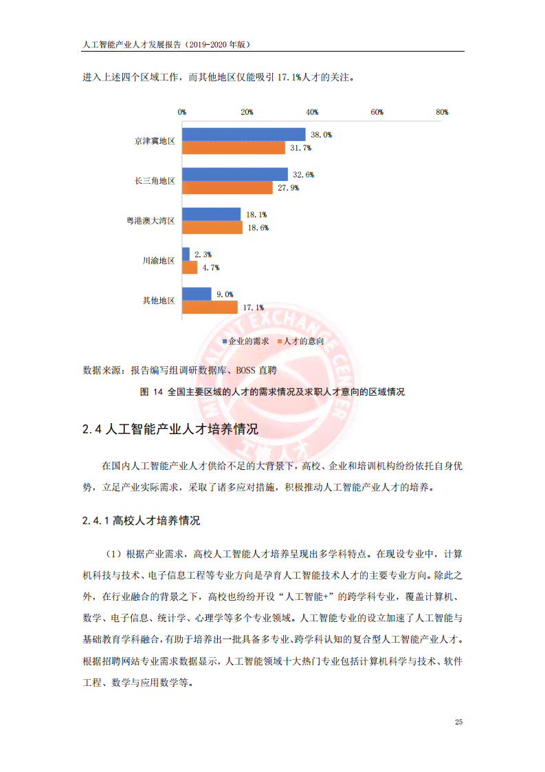 《智慧赋能：人工智能产业融合与发展报告书》