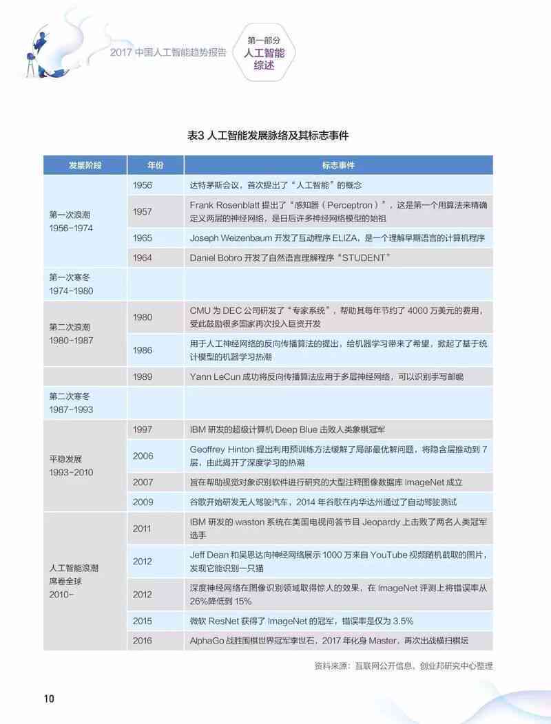 普慧算力驱动下的新计算时代：人工智能报告精华概览