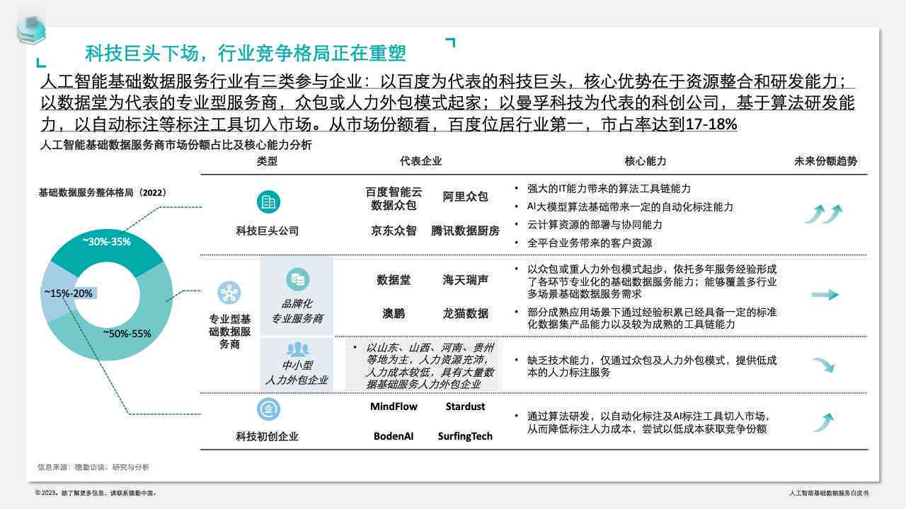 普慧算力驱动下的新计算时代：人工智能报告精华概览