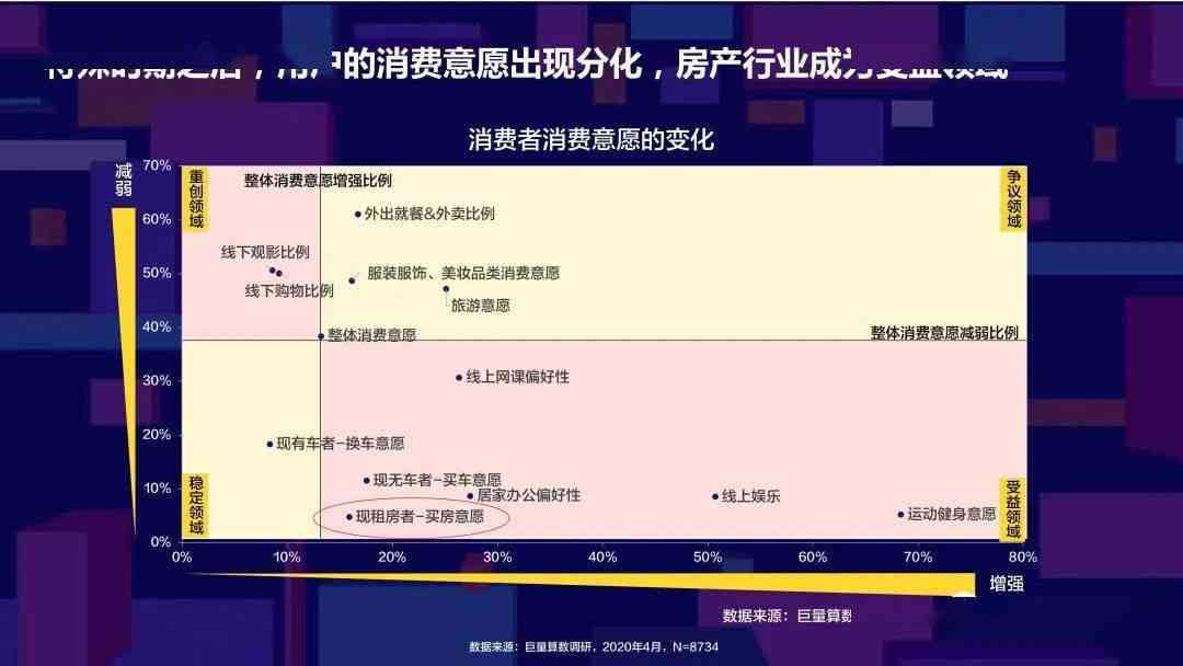 ai地产报告：地产行业深度分析及房地产数据API报表