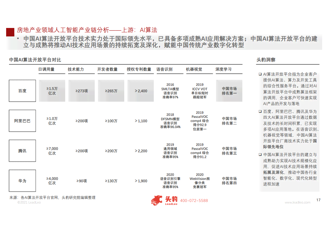 ai地产报告：地产行业深度分析及房地产数据API报表