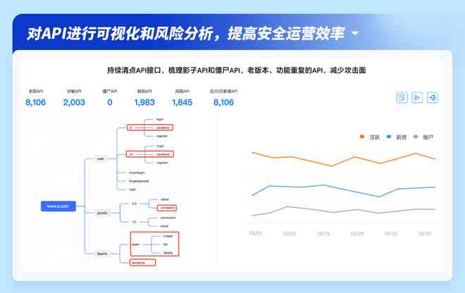 ai地产报告：地产行业深度分析及房地产数据API报表