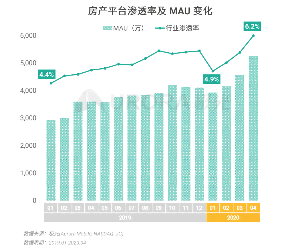 ai地产报告：地产行业深度分析及房地产数据API报表