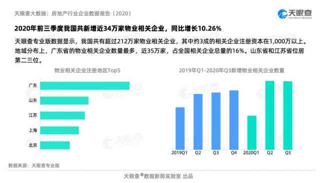 ai地产报告：地产行业深度分析及房地产数据API报表