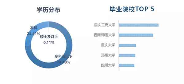 ai地产报告：地产行业深度分析及房地产数据API报表