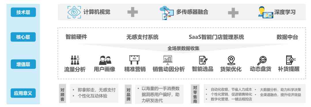 人工智能赋能：AI技术在艺术创作中的应用与探索