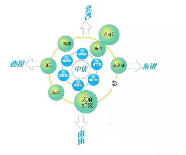 AI绘画艺术中决定创作思想的是哪个核心因素