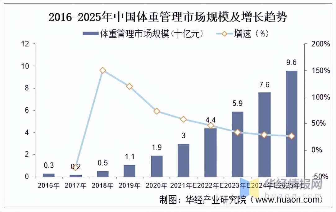 中国健管理行业：市场规模扩张与增长潜力解析