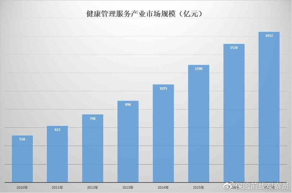 中国健管理行业：市场规模扩张与增长潜力解析