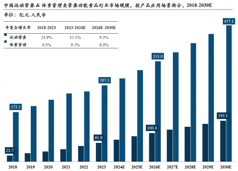 中国健管理行业：市场规模扩张与增长潜力解析