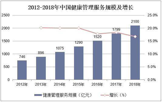 中国健管理行业：市场规模扩张与增长潜力解析