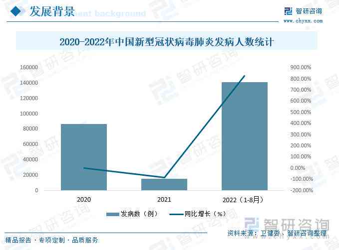 全面洞察：健管理行业市场现状、趋势与发展前景分析报告