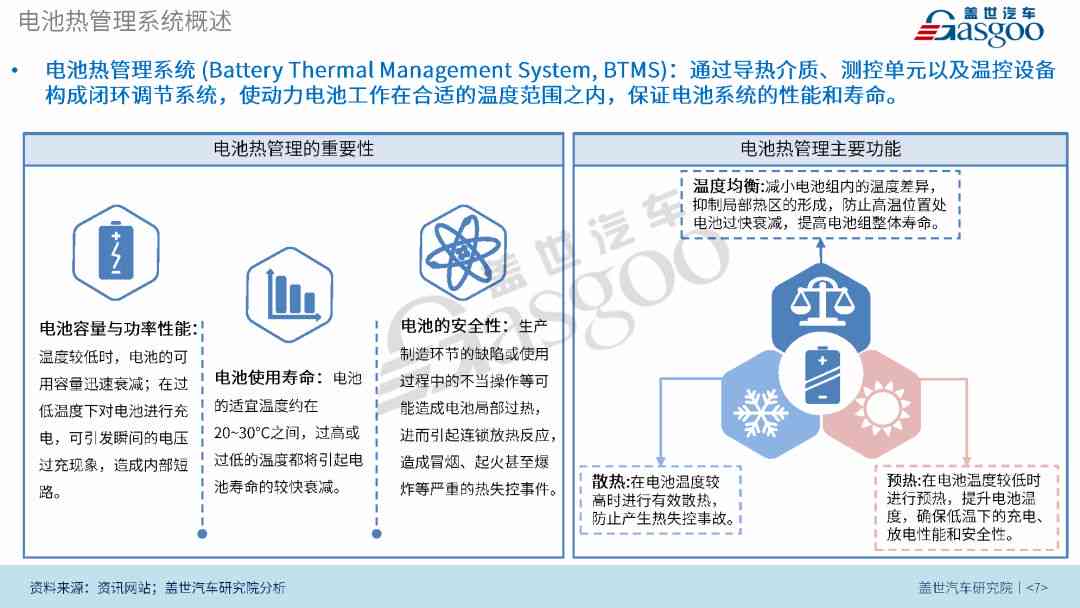 AI健管理行业告发布