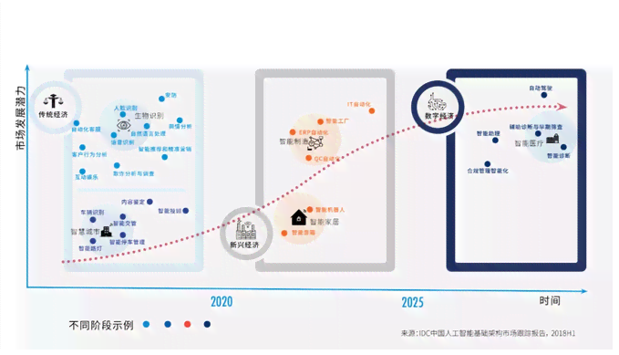 ai人工智能在线问答：免费版评测与百度对话平台对比